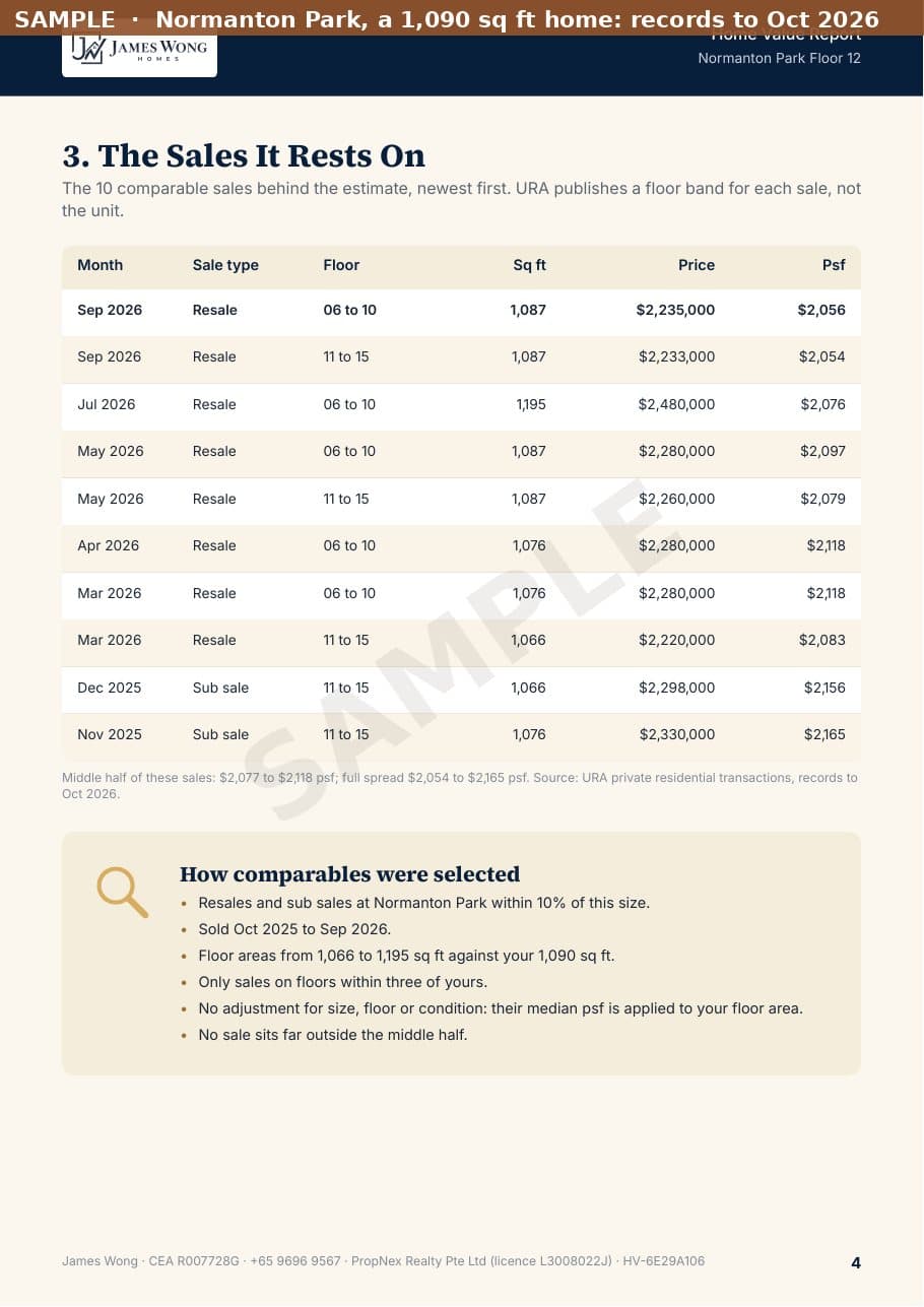 Sample Home Report, page 4