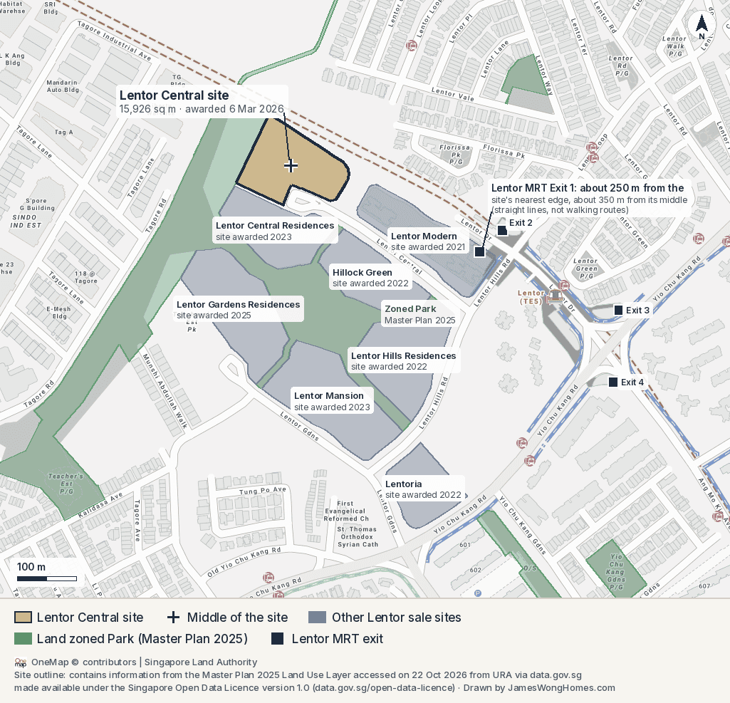 Close-up map of Lentor Hills. The gold Lentor Central site sits at the top of the estate, north-west of Lentor Modern. Lentor MRT's Exit 1 is at Lentor Modern's corner, about 250 metres in a straight line from the site's nearest edge. The other Lentor sale sites, Lentor Central Residences, Hillock Green, Lentor Gardens Residences, Lentor Hills Residences, Lentor Mansion and Lentoria, fill the land to the south, with strips of land zoned Park in Master Plan 2025 running between them.