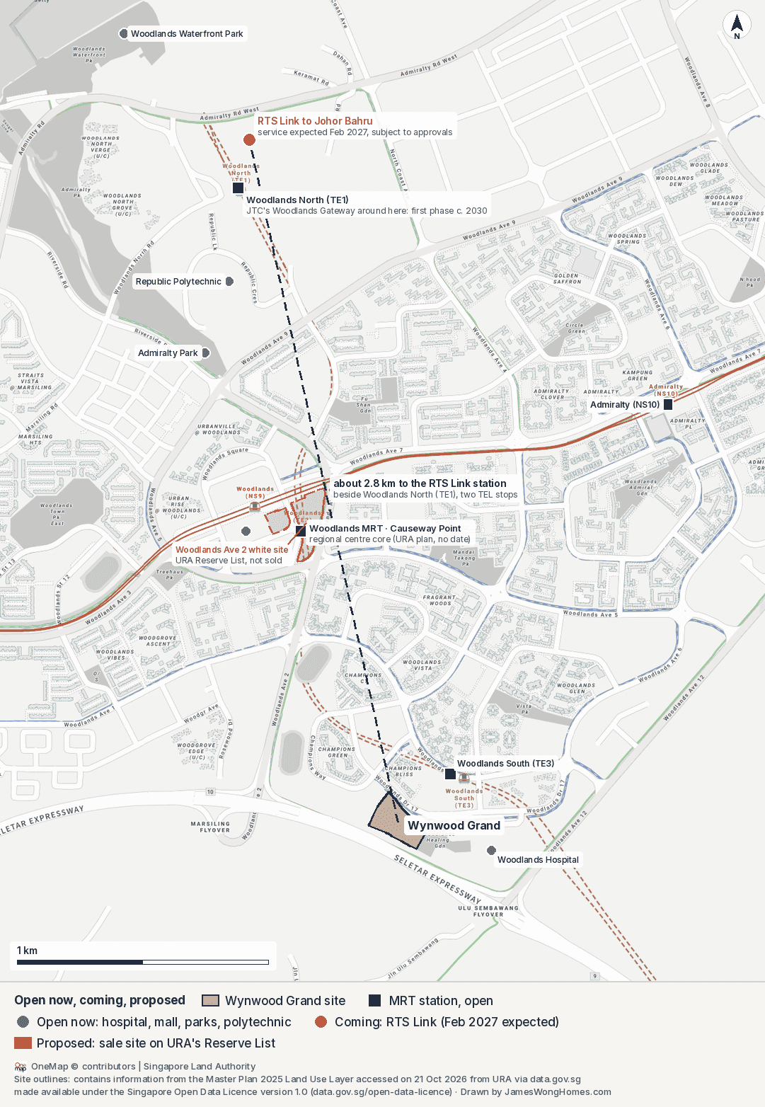 Map of Woodlands from the Seletar Expressway to the Straits of Johor. Wynwood Grand's site is at the bottom, by Woodlands South MRT. A dashed line runs about 2.8 km north to the RTS Link station at Woodlands North, where JTC's Woodlands Gateway is planned. Woodlands MRT and Causeway Point are midway, beside the Woodlands Avenue 2 sale site on URA's Reserve List; Admiralty MRT, Republic Polytechnic, Admiralty Park and Woodlands Waterfront Park are also marked.